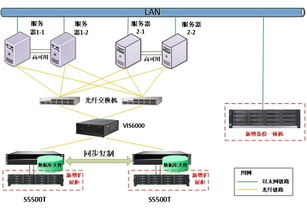 互联网时代下，初志数据备份为健康医疗行业筑牢数字生命线