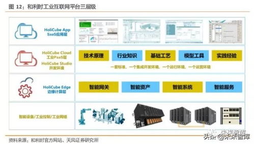 工业互联网综合报告 打造精准数据体系，赋能中国制造
