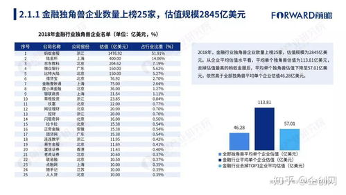 互联网大数据驱动下的2018年中国203家独角兽研究报告解读