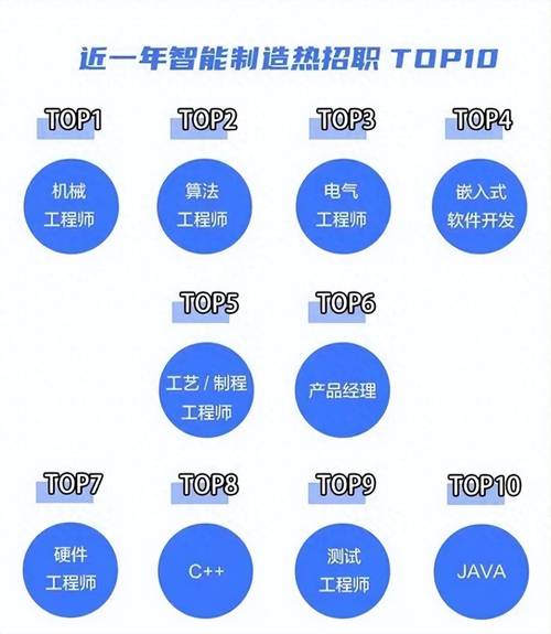 机床旁的诗与远方 我在制造业工厂写代码，月薪三万，拼的何止是代码