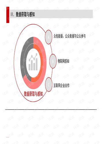 20160613-清华同衡-智慧城市与城市数据运营-互联网文档类资源-csdn